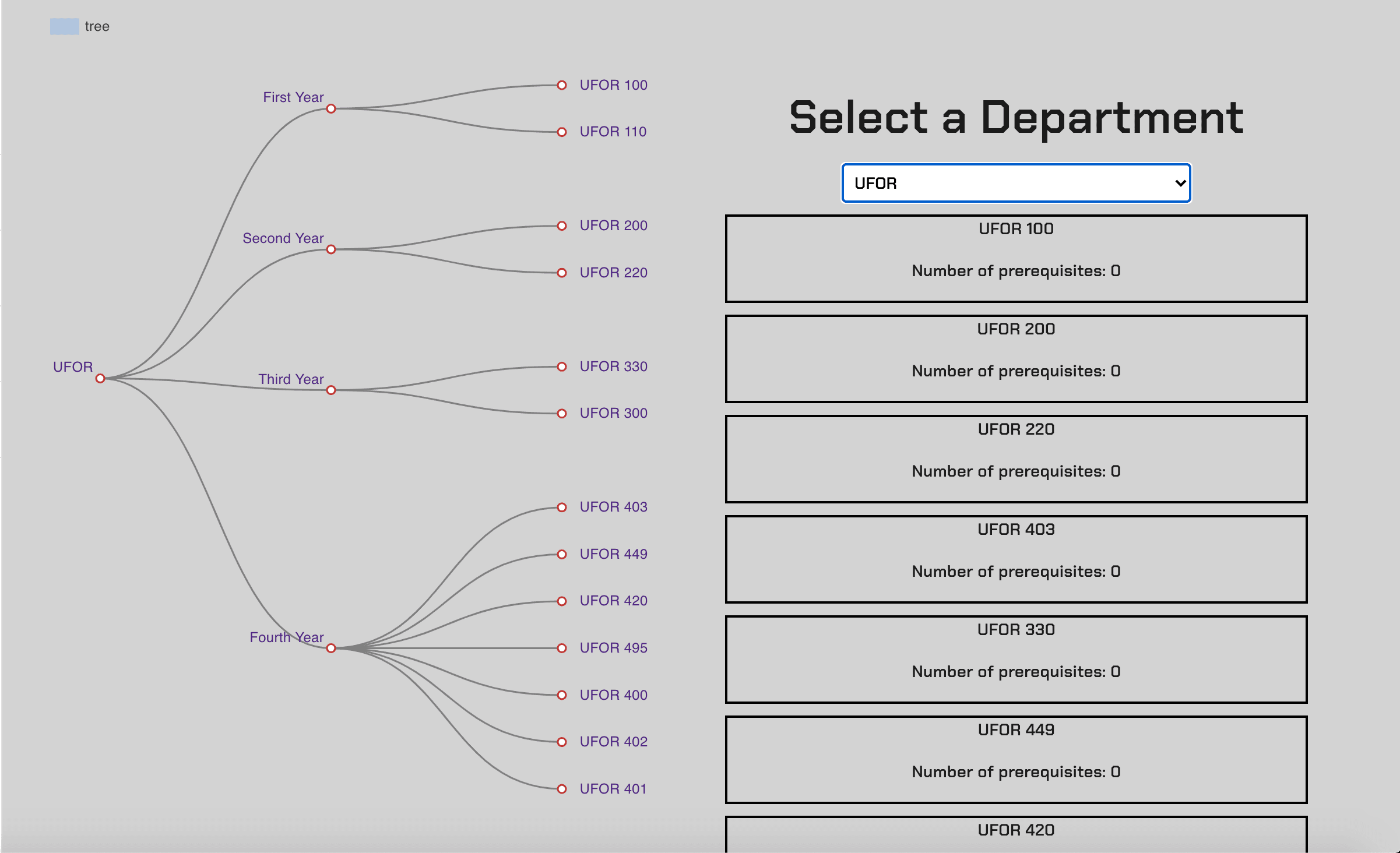 Degree Planner